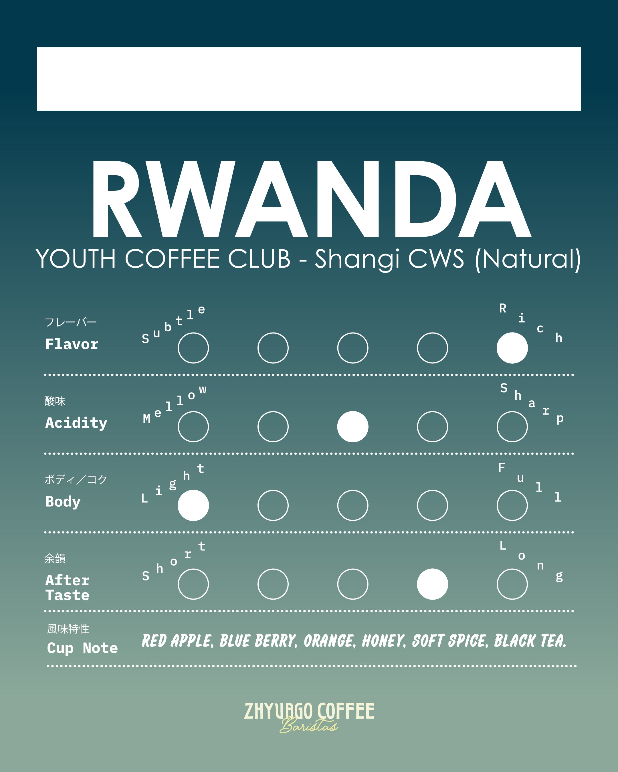 BEANS] SINGLE ORIGIN RWANDA