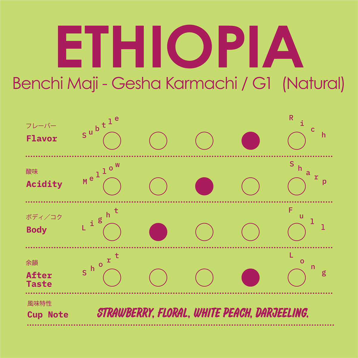 [BEANS] SINGLE ORIGIN ETHIOPIA Benchi Maji - Gesha Karmachi - G1(Natural)